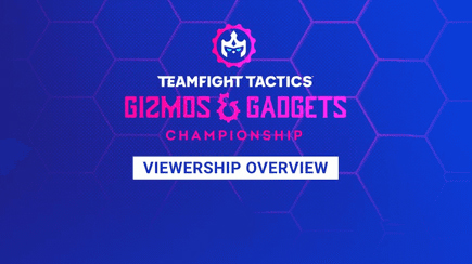 Teamfight Tactics Gizmos & Gadgets World Championship: overview and viewership statistics of the tournament