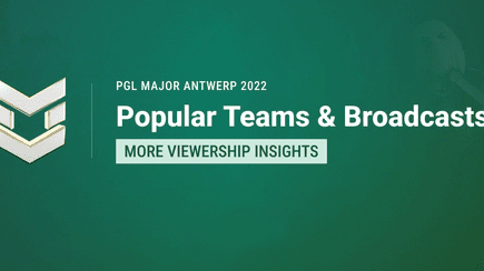 PGL Major Antwerp 2023 results: most popular teams & impact of community casters