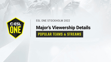 ESL One Stockholm 2023 statistics: most popular teams & broadcasts